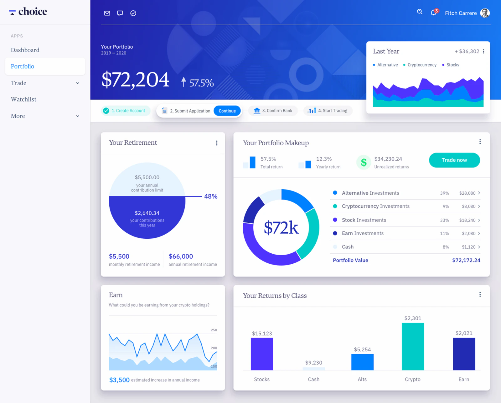 Choice investment dashboard with account setup, portfolio allocation, contributions and returns